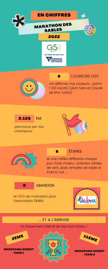 Marathon des sables 2022