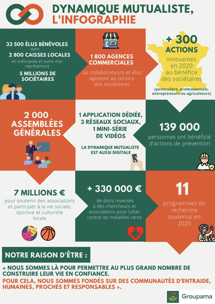 dynamique mutualiste