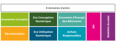 8 domaines expertises RSE G2S